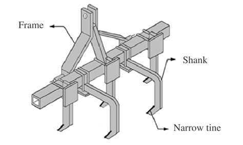 Illustration of a five-shank chisel plough (Tine width@ u; rake angleF ...