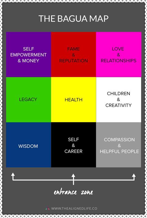 Printable Bagua Map