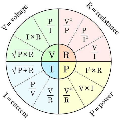 Ohm's Law Equation