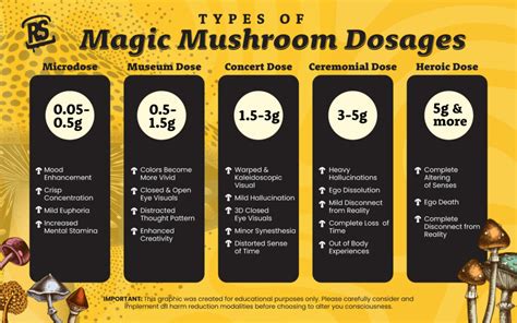 Magic Mushroom Dosage Guide: Microdosing to Heroic Doses