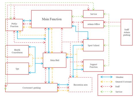 Engineering Block Diagram Examples Block Diagram Flow Chart