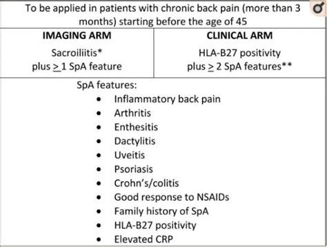 Axial Spondyloarthritis - Diagnosis & Management | POGO Physio Gold Coast