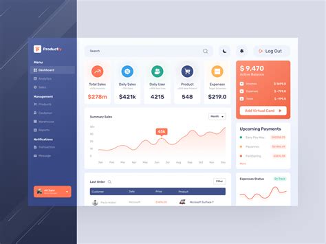 E-commerce dashboard UI design | Figma