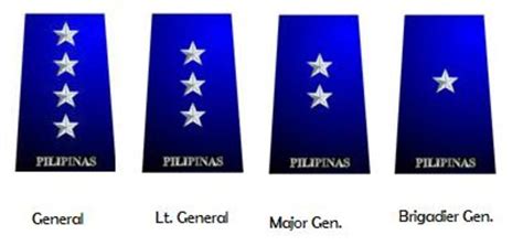 AFP Military Ranks | Philippine Navy, Philippine Air Force and ...