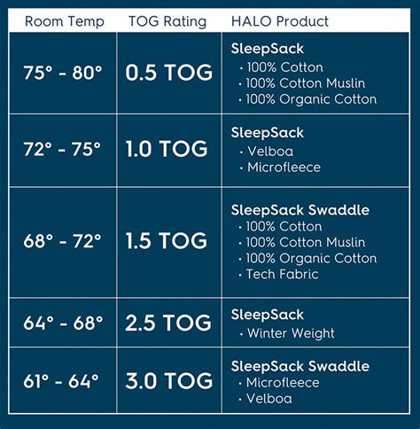 SleepSack TOG chart |HALO® Sleep