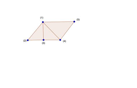 combinatorics - Color the vertices such that no adjacent are the same ...