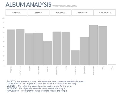 Interactive Chart Data Visualization Projects | Photos, videos, logos ...