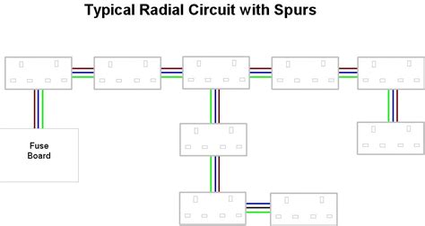 Radial Circuit Wiring Diagram Ring Diagram Main Wire Wiring Spur ...