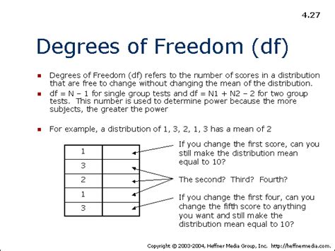 27: Degrees of Freedom (df) | AllPsych