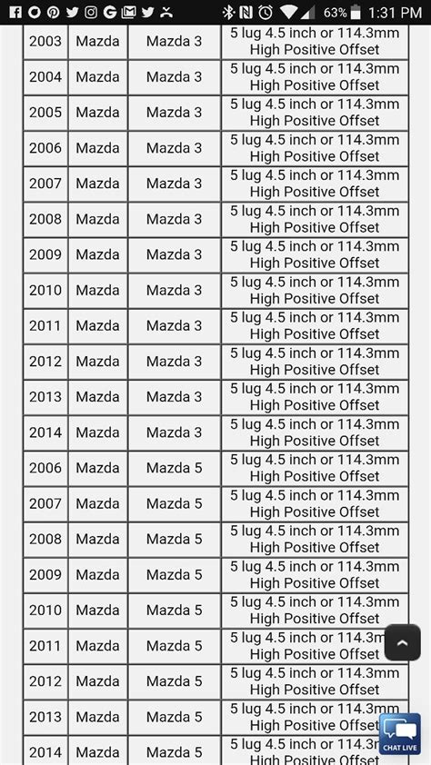 Mazda Bolt Pattern Reference Chart | Mazda, Bolt pattern, Reference chart