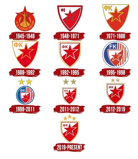 Crvena Zvezda Logo, symbol, meaning, history, PNG, brand