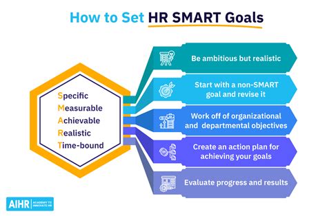 HR SMART Goals: 17 Examples, Best Practices + Free Template - AIHR