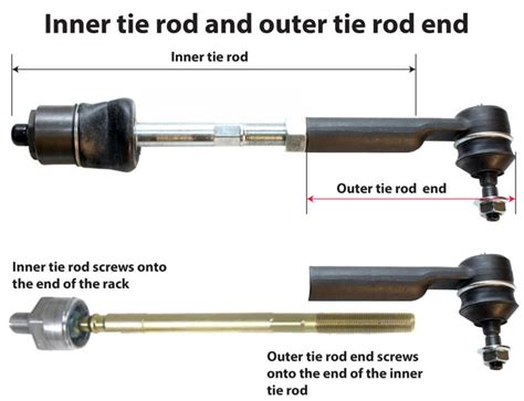 How to Replace an Inner Tie Rod: Step-by-Step Guide — Ricks Free Auto ...