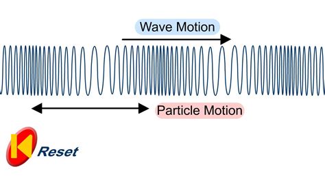 Frazer does Physics: 3.2 Longitudinal and Transverse Waves