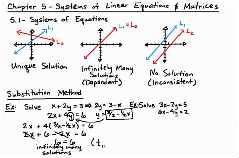 Ch.5 Substitution (Dependent & Inconsistent) - YouTube