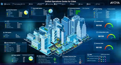 Digital Twin Software Development: Hot-Button Questions Answered | Agente