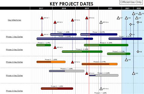 Gantt Chart With Milestones