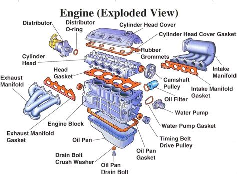 Compression Diagram Diesel Engine [diagram] Diagram Of A 4 S