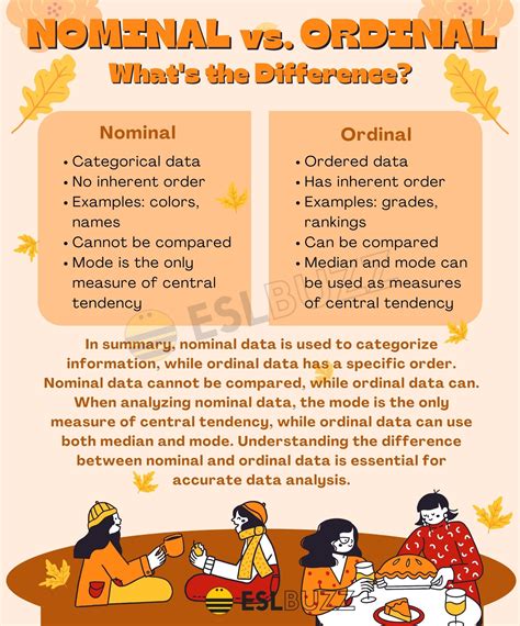 Nominal vs. Ordinal: Understanding the Concepts in Data Analysis - ESLBUZZ