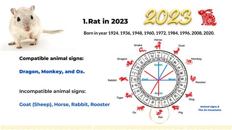 Rat, Ox, and Tiger zodiac signs in 2023, the year of Rabbit — Picture ...