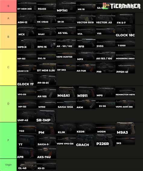 Tarkov Guns (12.9) Tier List (Community Rankings) - TierMaker