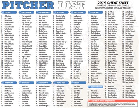 2017 Fantasy Baseball Rankingsmr. Cheatsheet (Top 300) - Mr - Free ...