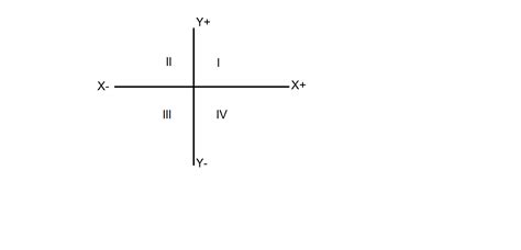 Abscissa values - bezytr