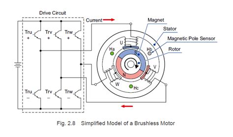 Brushless Dc Motor Schematic Diagram - Wiring View And Schematics Diagram