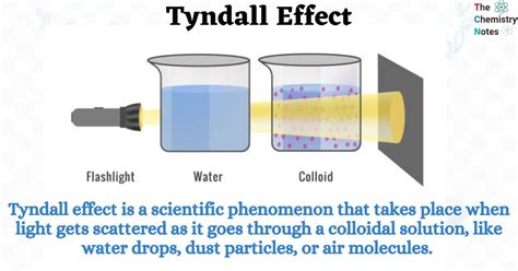 Tyndall Effect: Definition, Causes, Examples