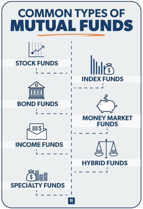 Common Types of Mutual Funds - Investment Platform