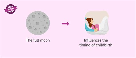 Influence of the full moon on childbirth