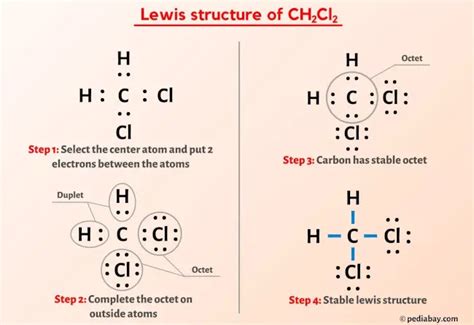 CH2Cl2 Lewis Structure in 6 Steps (With Images)