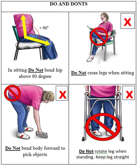 Total Hip Replacement Exercise Guidelines | Dr Niraj Vora