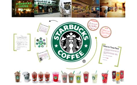 Competition- Starbucks by Sarah Tompkins on Prezi