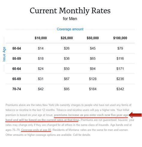 Aarp Term Life Insurance Rate Chart By Age - Life Insurance Quotes