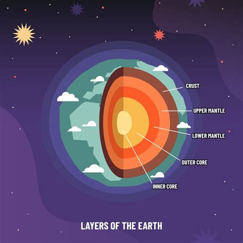 Earth geosphere layers structure. Planet geology infographic, asthenos ...