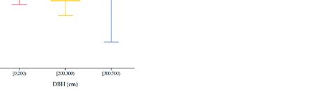 Accuracy of the tree DBH measurements obtained using the presented ...