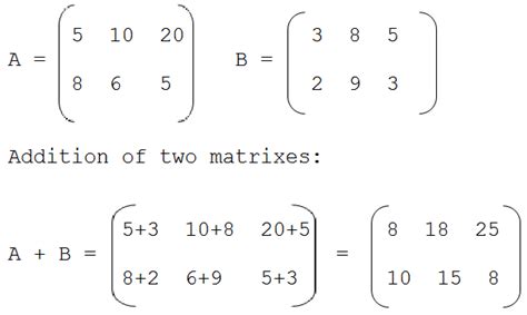 Addition Of Two Matrix. | Study Corner