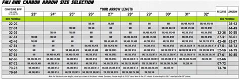 Easton Arrow Spine Chart Recurve Bow - Reviews Of Chart