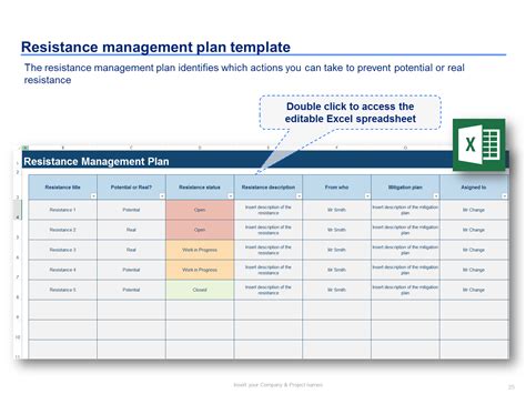 Change Management Project Plan Template