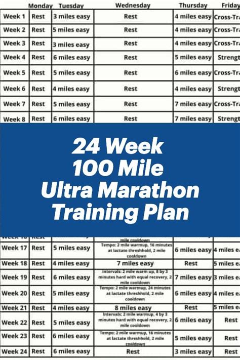 Printable 24 Week 100 Mile Ultra Marathon Training Plan 50 Mile ...