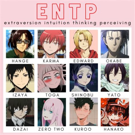 Create a ENTP Anime Personalities Tier List - TierMaker