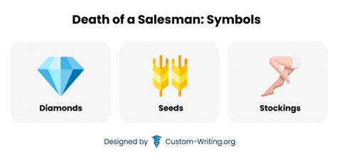 Symbolism in Death of a Salesman, Setting, & Literary Devices