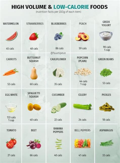 High Volume & Low-calorie Foods Reference Chart PRINTABLE / - Etsy in ...