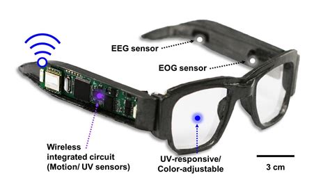 Multifunctional e-glasses monitor health, pro | EurekAlert!