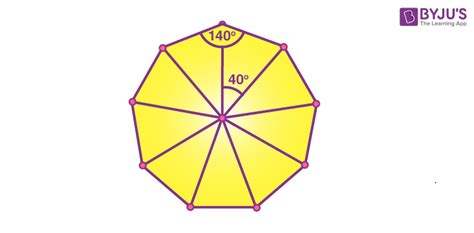 A Shape With Nine Sides - Jones Descuseence