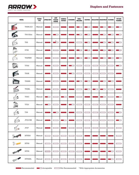 staple sizes for stapler Cheaper Than Retail Price> Buy Clothing ...