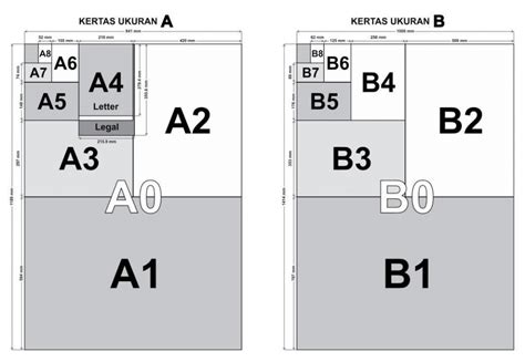 Ketahui Jenis-jenis Kertas dan Kegunaannya di Sini - Signature Copier ...