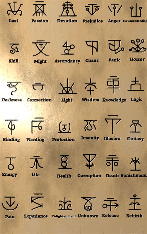 Sigil chart - atilawing