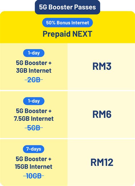 Upgrade to 5G Internet & Postpaid Mobile Plan Malaysia | Digi